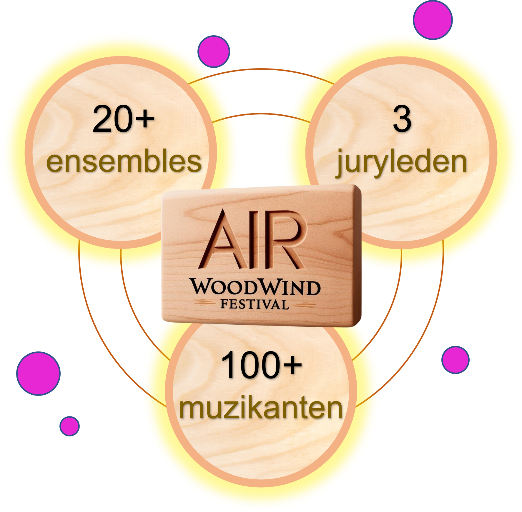 AIR